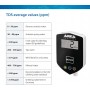 Appareil de Mesure 'MyAqua In-Line TDS' | Arka - Valeurs